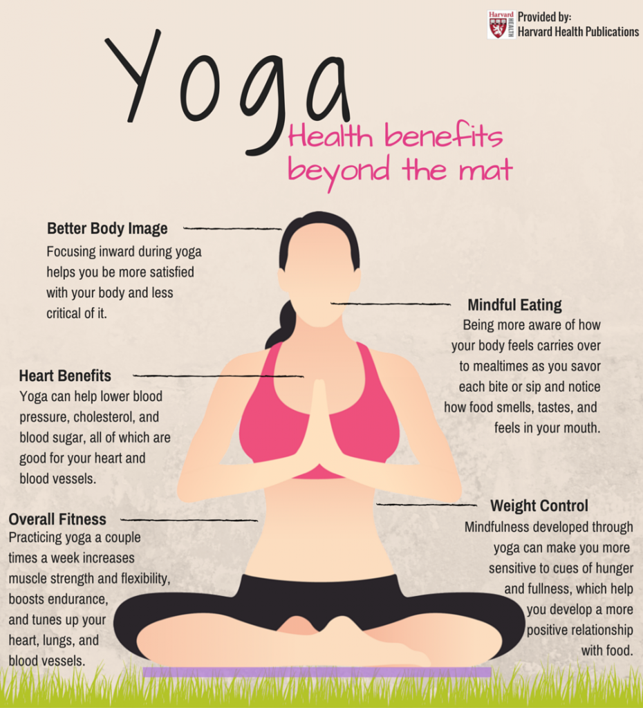 Yoga Inforgraphic