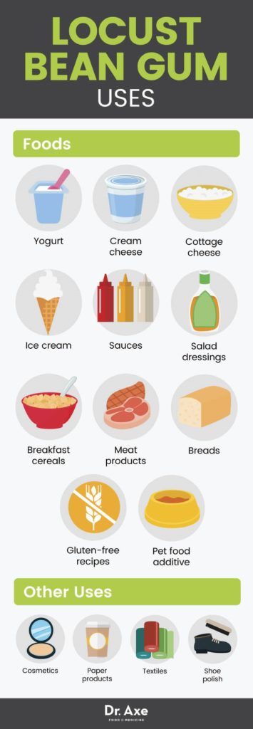 Foods and Products Containing Xanthan Gum.