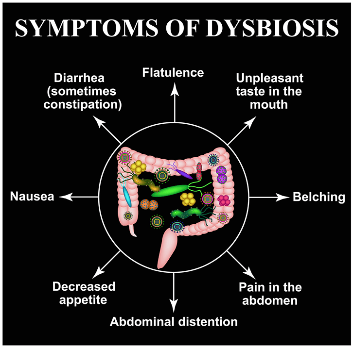 Gut Dysbiosis - Prolonged GI Distress Can Lead to Mood Disorders | https://physiologicnyc.com/clinical-nutrition/