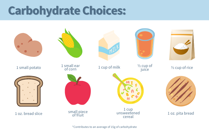 Nutritional Macros: Carbohydrate options for a runner's diet while preparing for a marathon or long-distance run.