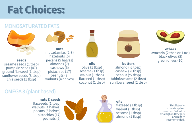 Nutritional Macros: Fat options and Omega 3 Fatty Acids for a runner's diet while preparing for a marathon or long-distance run.