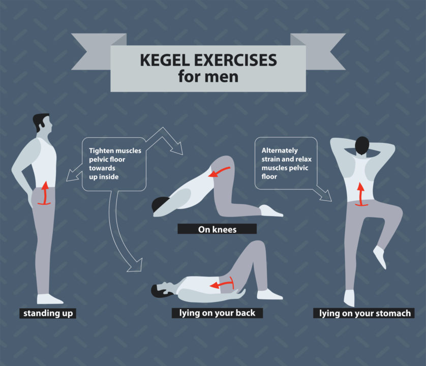 Diagram showing Kegel Exercise for use in Pelvic Floor Therapy for Men.